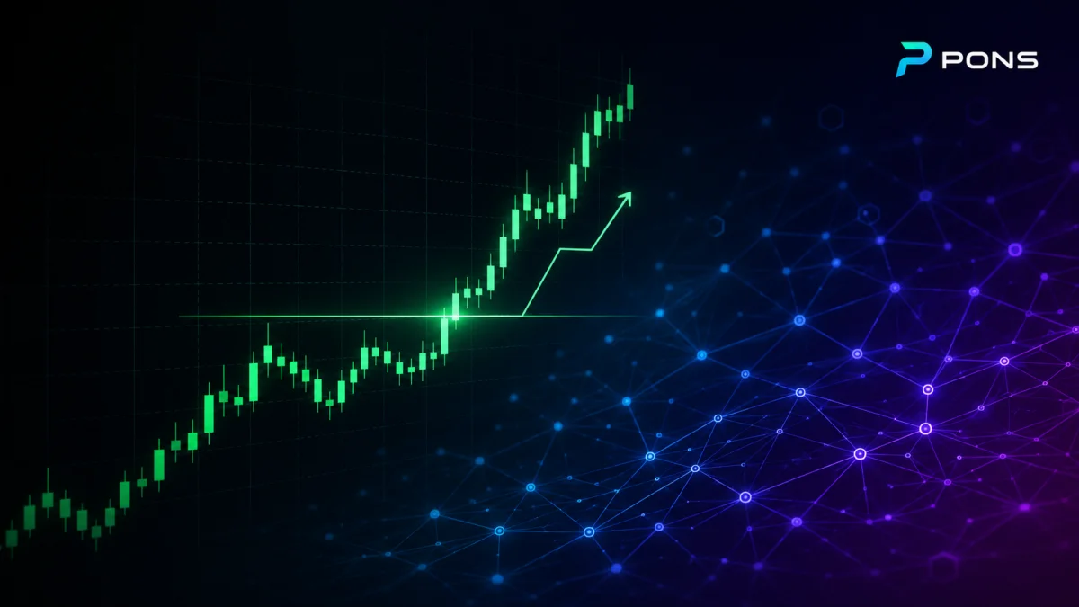 PONS/USDT price chart showing bullish 4-hour structure with break of structure and higher high, alongside daily and weekly candles reflecting the token's rally toward a $34.6 million market cap